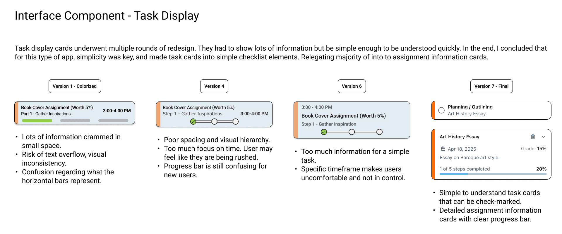 Image showing the evolution of task display interface component.