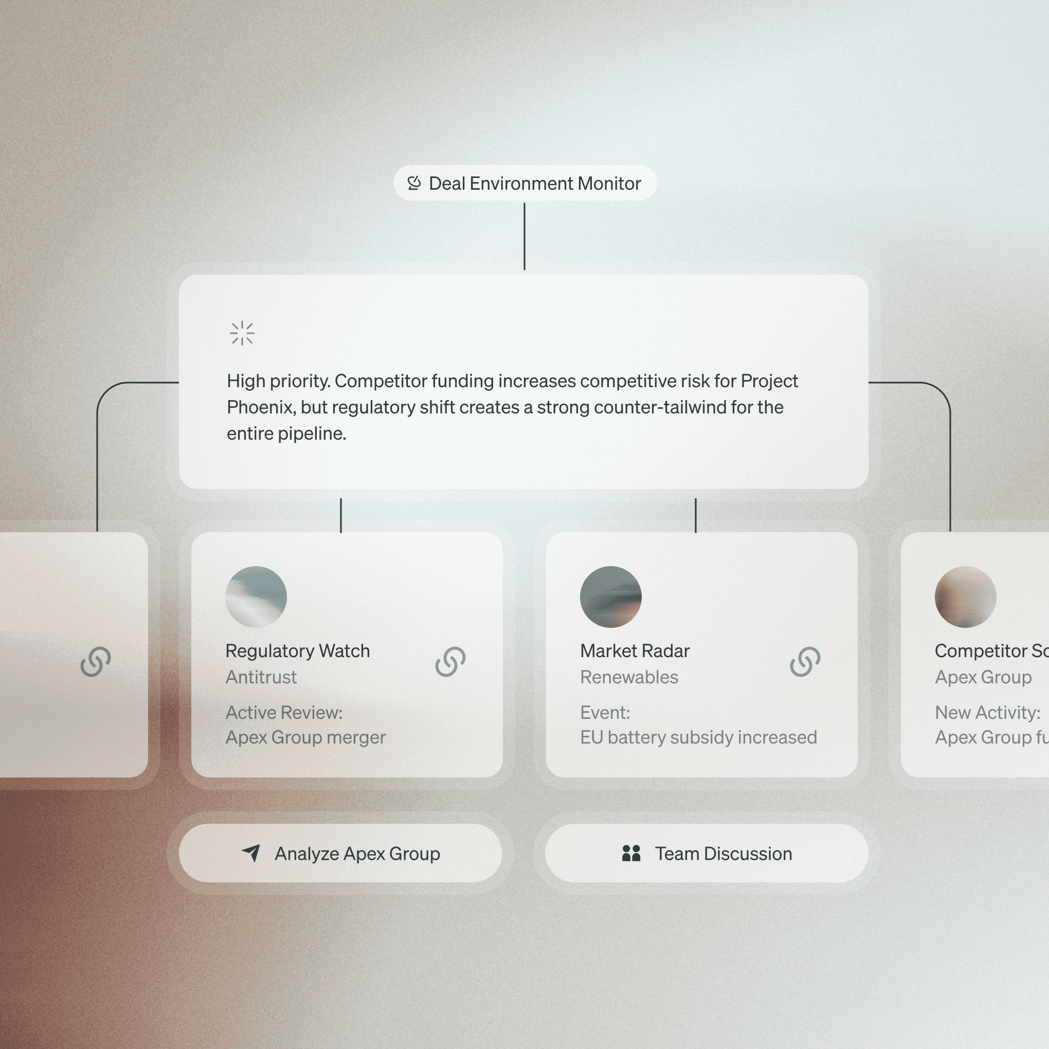 Clients and markets, monitored