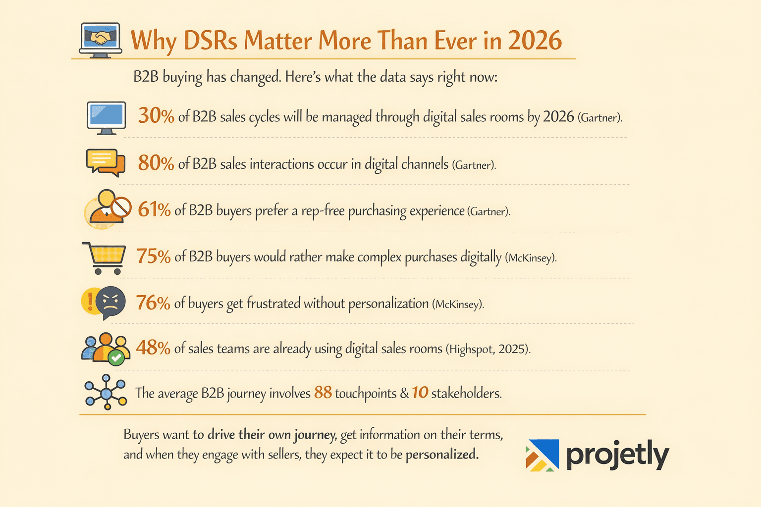 Why DSRs Matter More Than Ever in 2026 