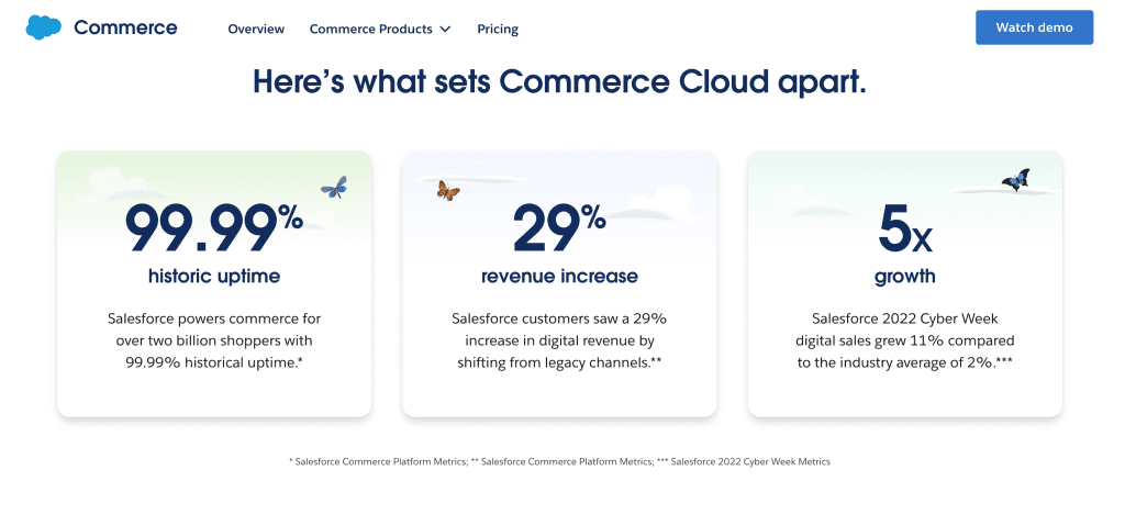Salesforce Commerce Cloud page with 99.99% uptime, 29% revenue increase and 5x growth