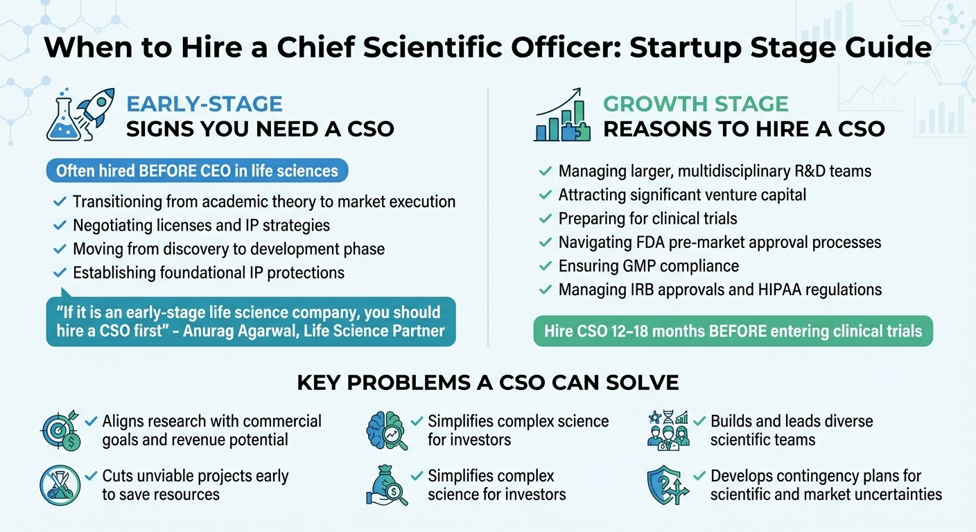 When to Hire a Chief Scientific Officer: Startup Stage Guide
