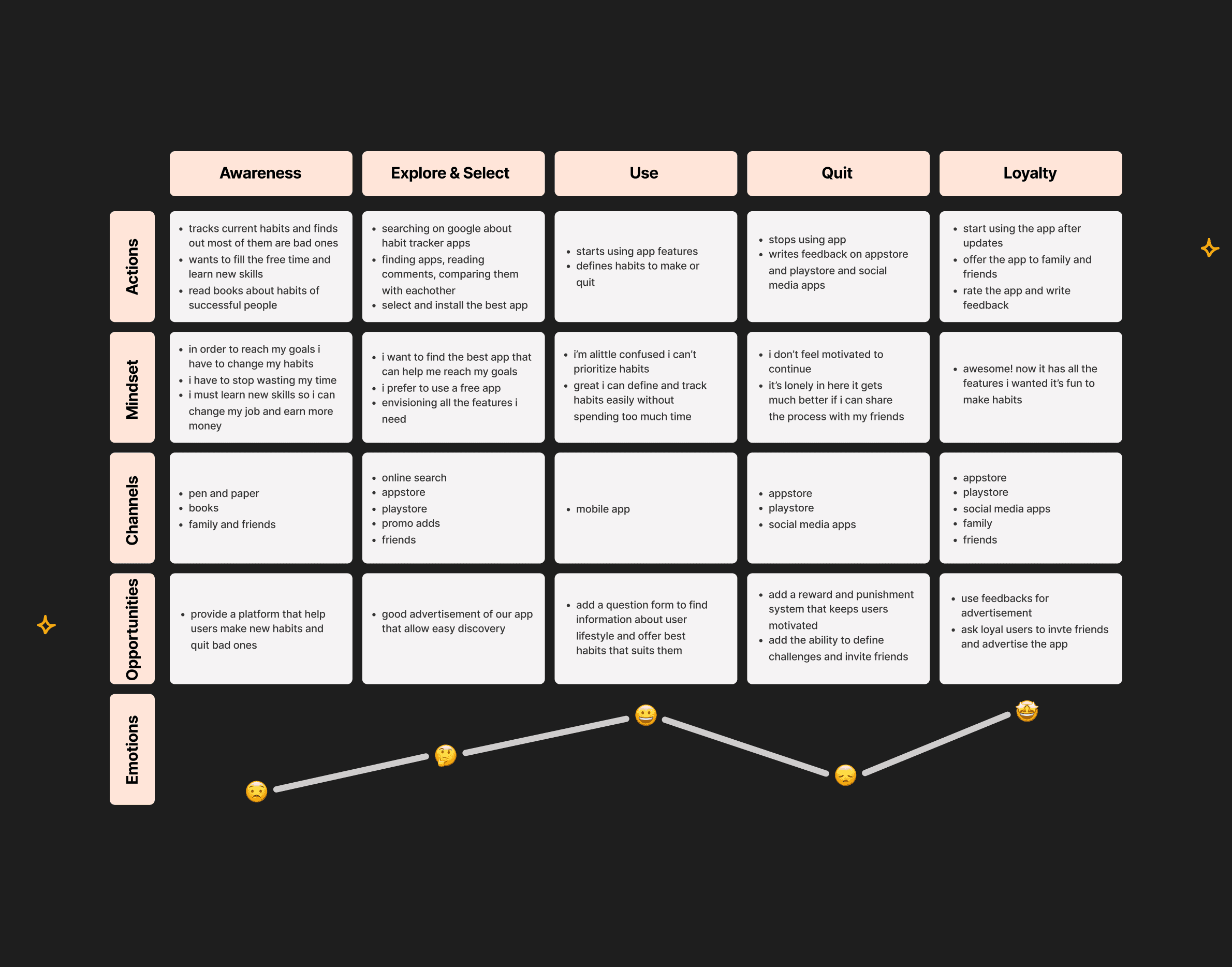 nike web app project image 1