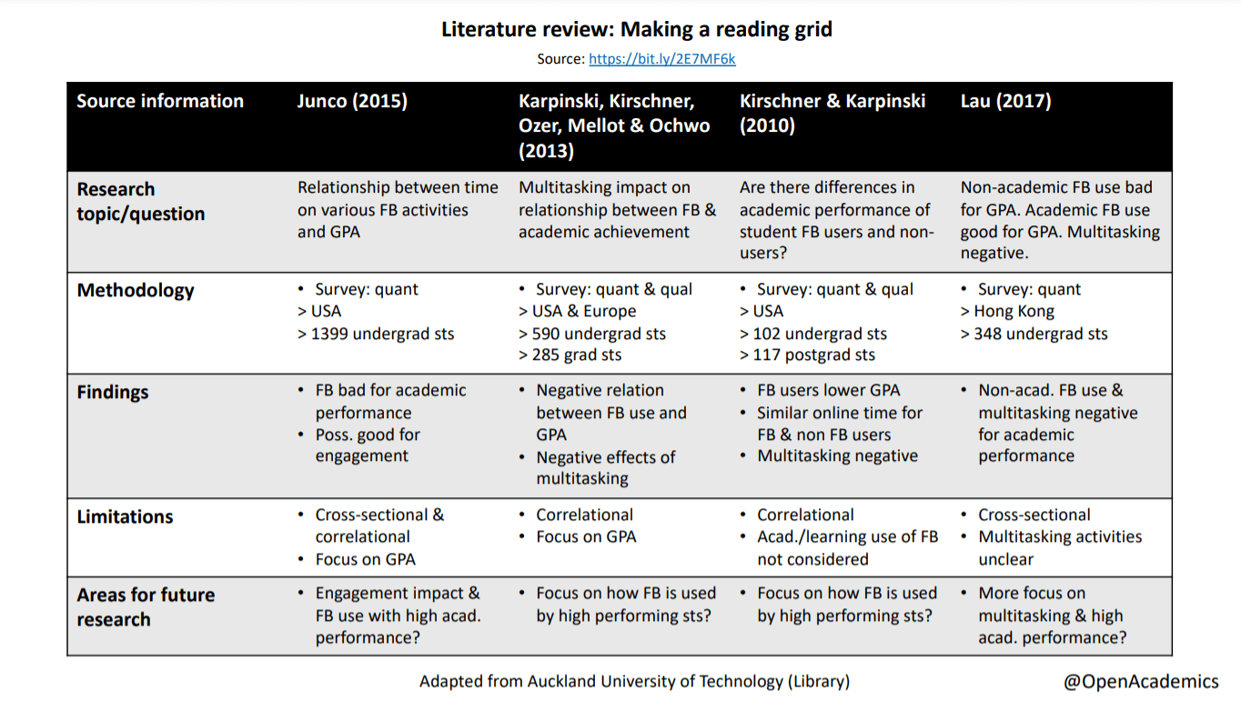 literature review format spacing