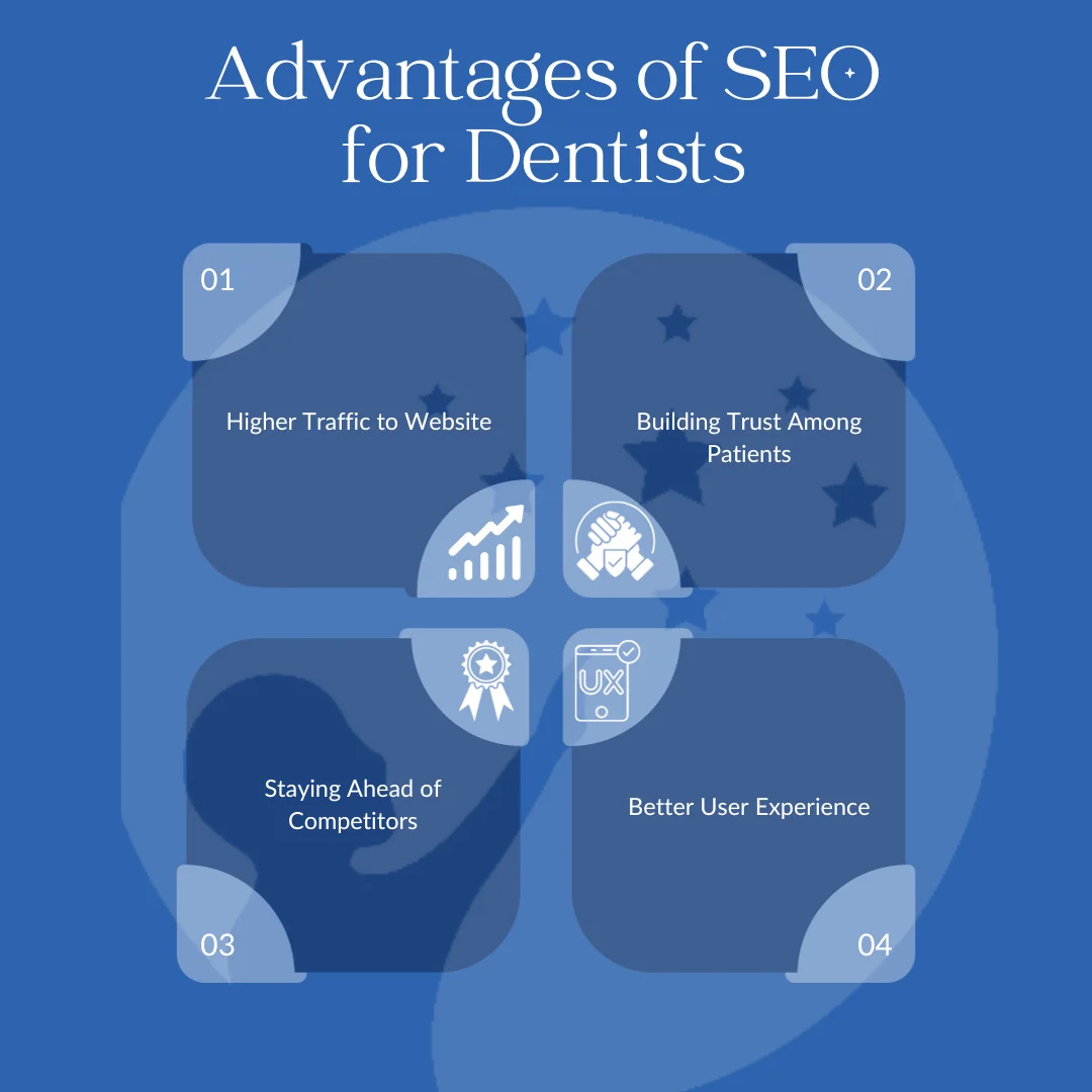An infographic of advantages of seo for dentists