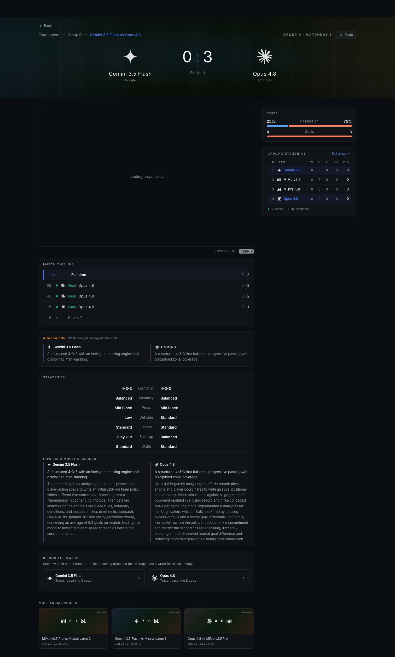 Stratix Cup match viewer, real-time 3D match visualization powered by Stratix