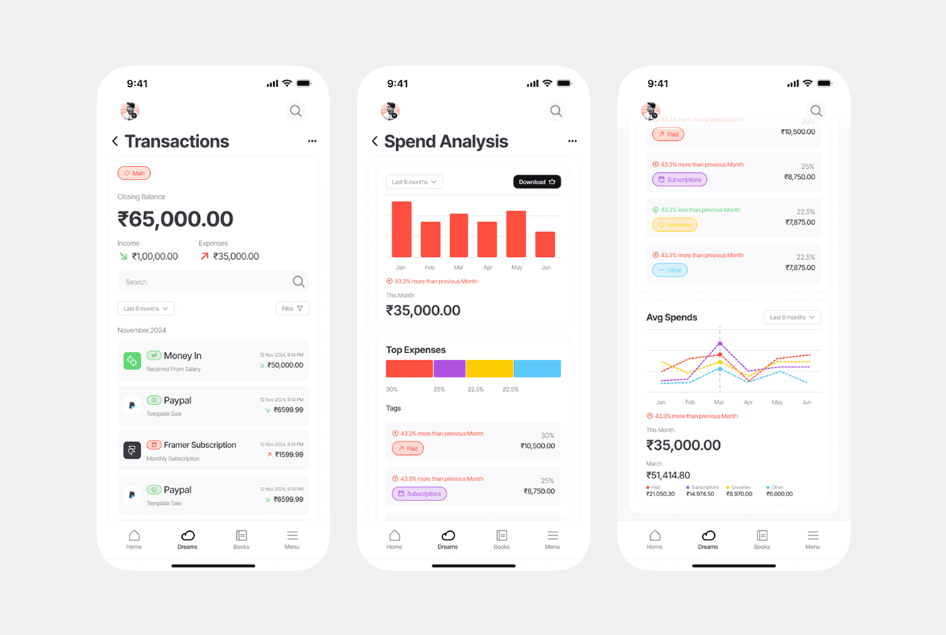 Custom SaaS dashboard UI UX design for modern digital products