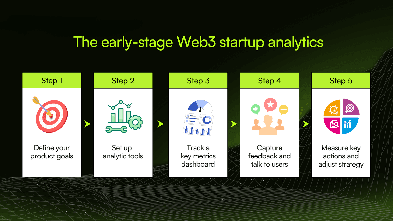 5 steps to make the most out of Web3 startup analytics