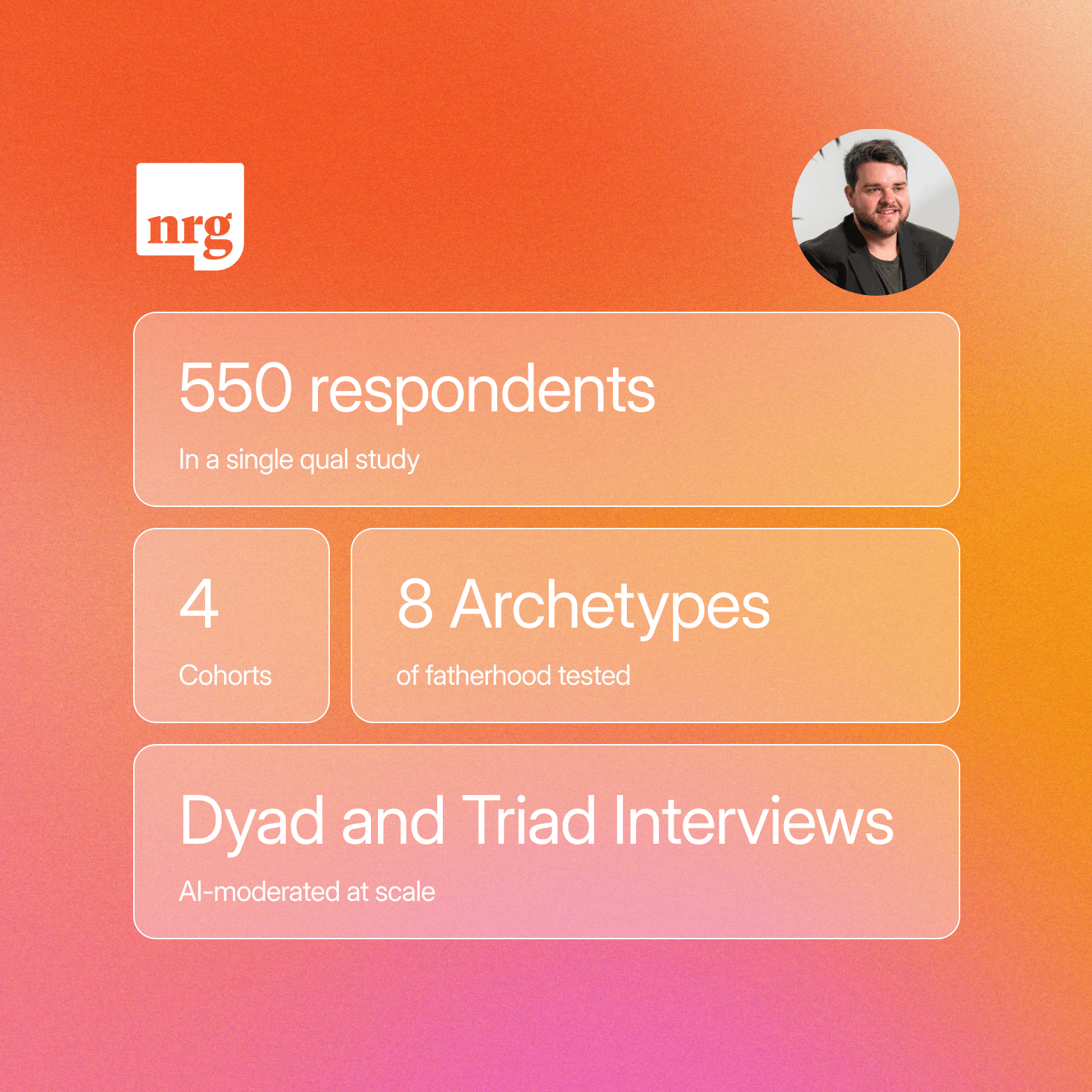 Orange gradient graphic with the "nrg" logo and a circular photo of a smiling man, displaying study statistics in four cards: "550 respondents" in a single qual study, "4 Cohorts," "8 Archetypes" of fatherhood tested, and "Dyad and Triad Interviews" AI-moderated at scale.