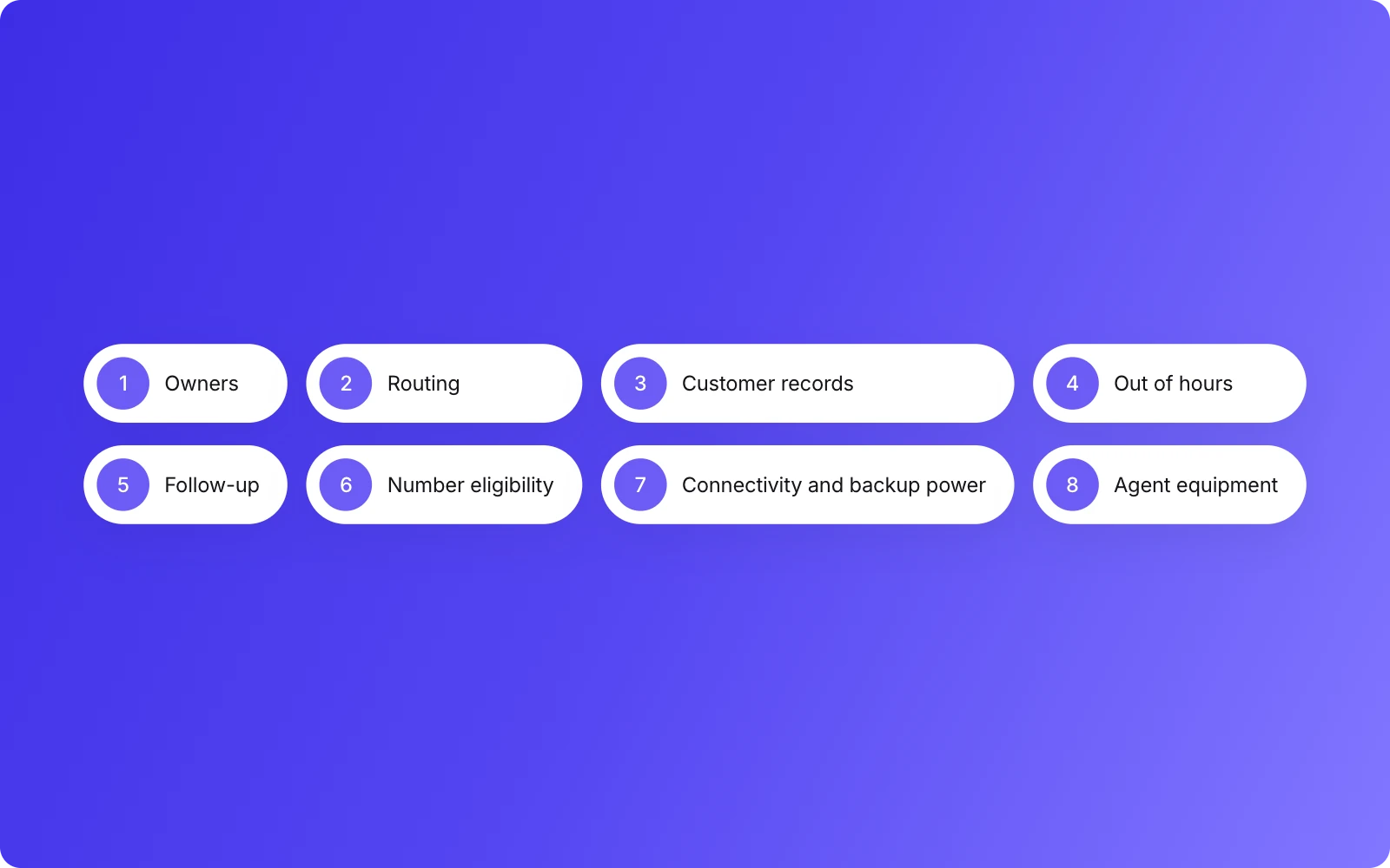 Eight checks before connecting customer calls: owners, routing, customer records, out of hours, follow-up, number eligibility, connectivity and backup power, and agent equipment