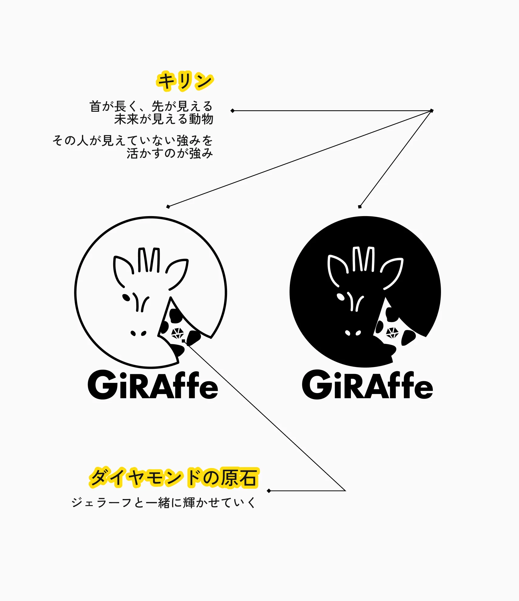 ジェラーフのロゴに関しての解説