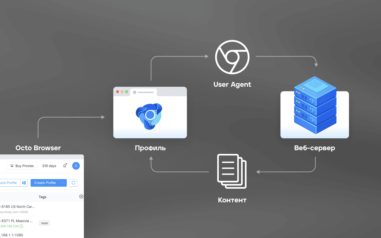 Octo Browser через изменение строки юзер-агента представляется сайтам как Google Chrome