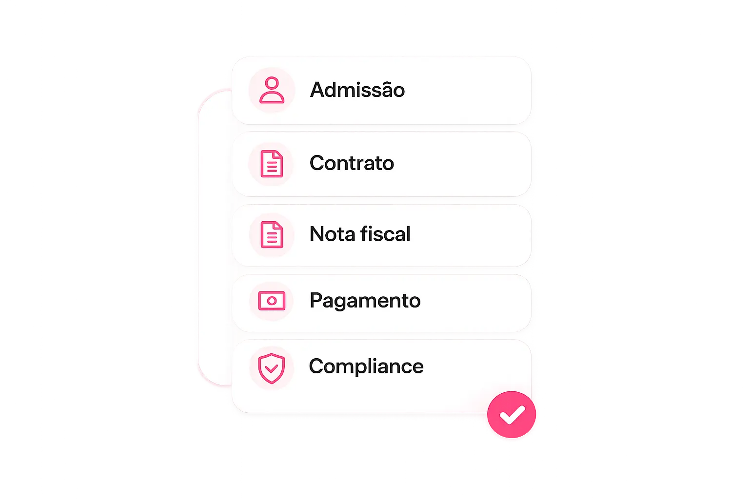 Departamento Pessoal