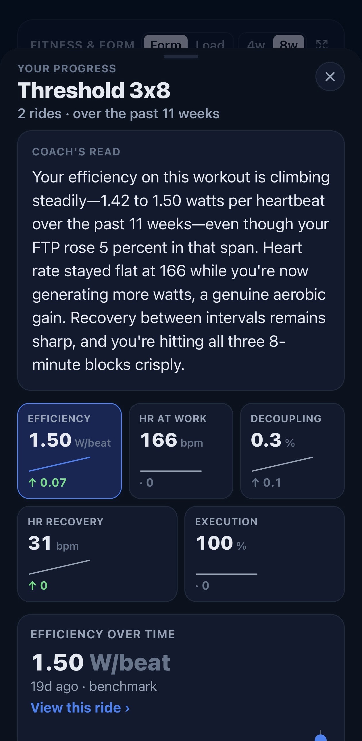 Coach's Call progress review showing workout efficiency trends