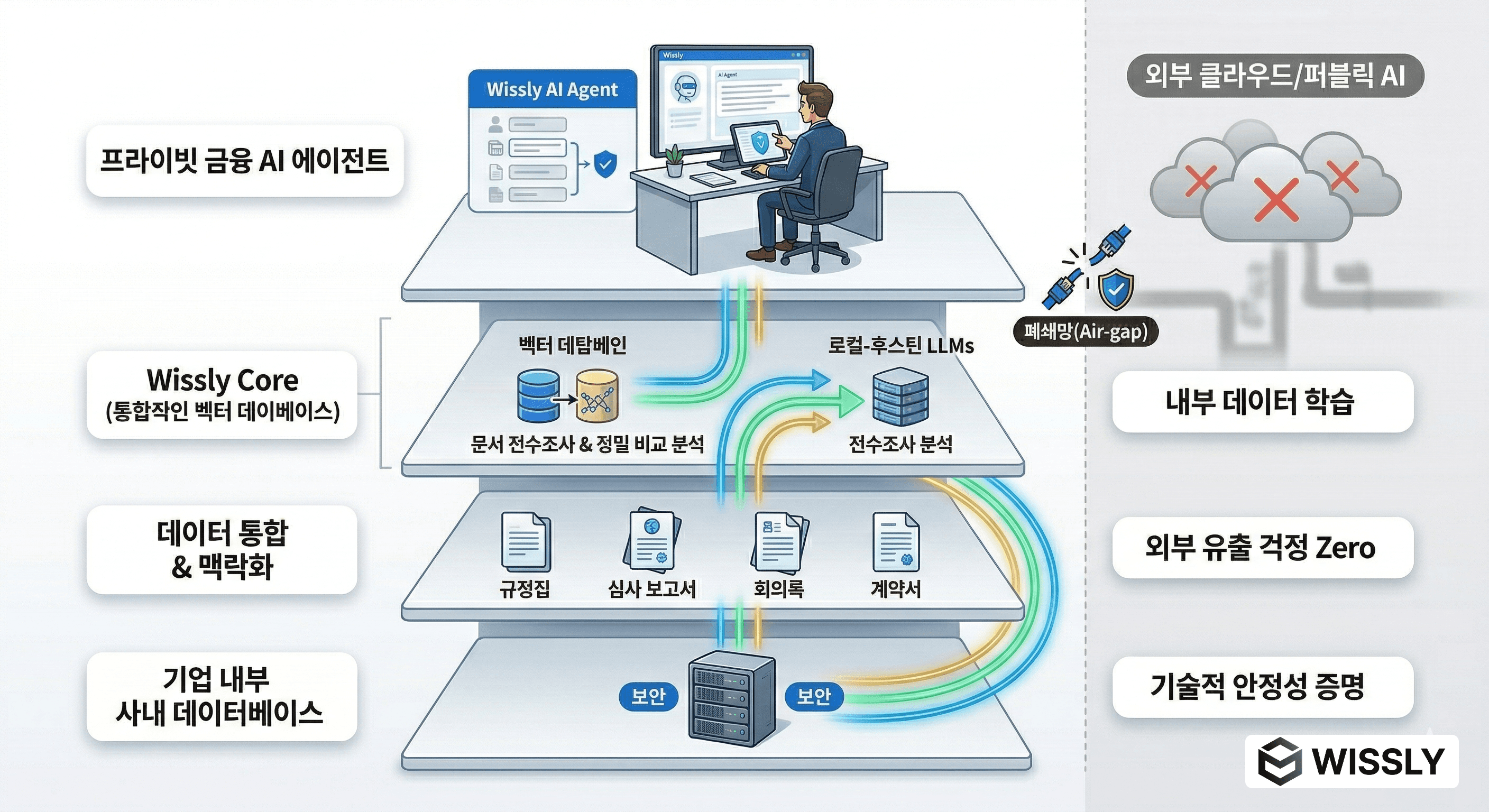 금융 AI 에이전트로 금융 AX의 완성: 5,000권의 문서를 '독점적 지능'으로 통합하는 법