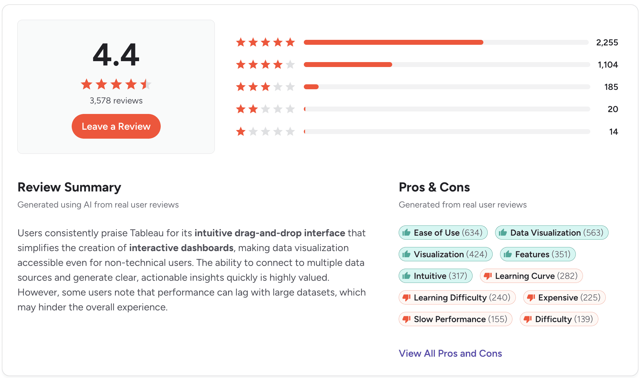 Tableau User review | power bi vs tableau