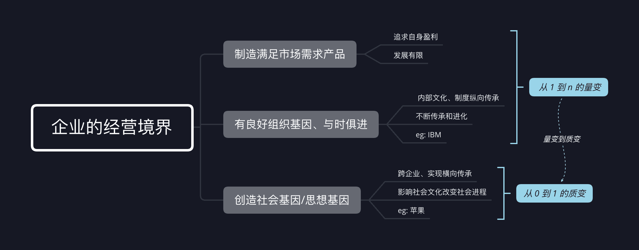 思维导图示例图解