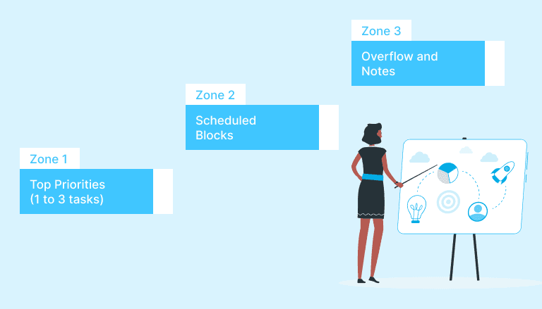 What to Include in a Daily Action Plan Template