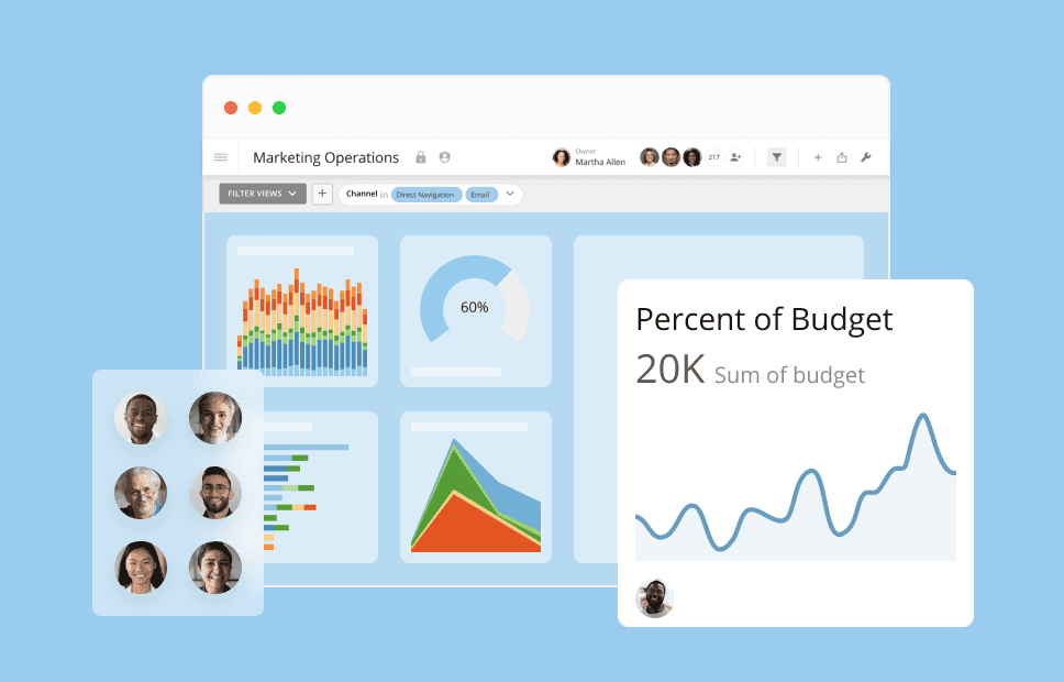 Visuel de la solution BI de Domo