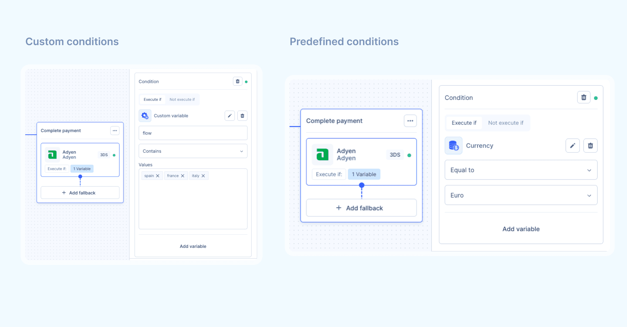 Ejemplo de condiciones personalizadas y predefinidas para la orquestación de pagos en Zru
