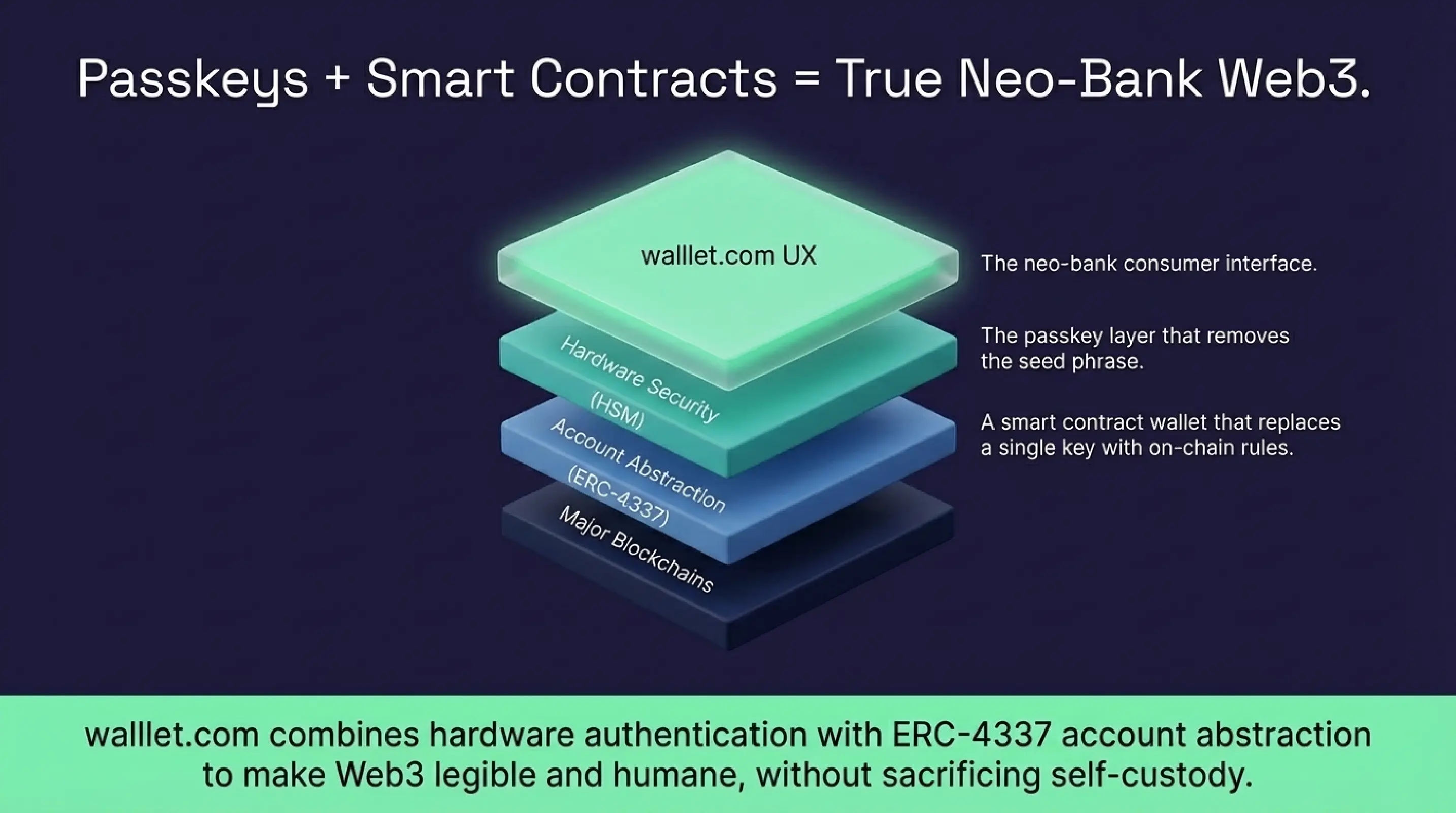 Passkeys + Smart Contracts = True Neo-Bank Web3