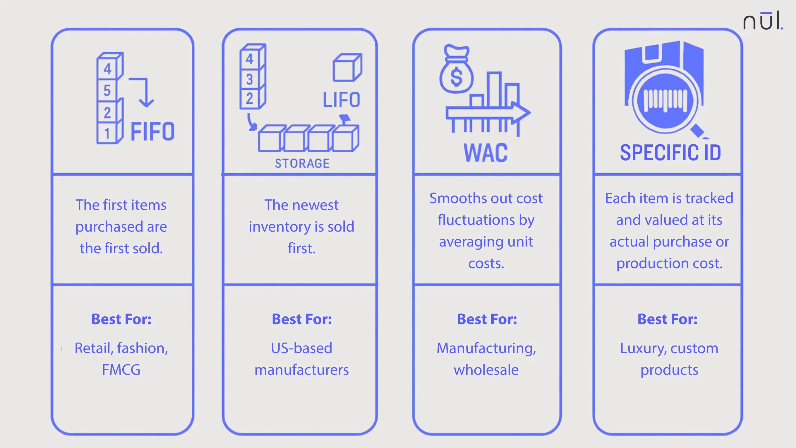 What are the Four Methods of Inventory Valuation?&nbsp;