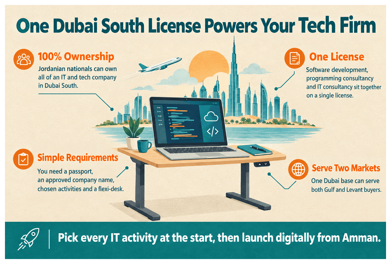 Infographic: How Jordanian Entrepreneurs Set Up a It And Tech Business in Dubai South