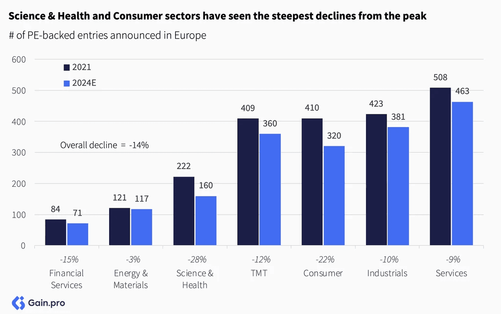 Two pie charts compare US investor dominance. Left chart: 85% US, 8% Europe, 4% Canada by EV managed. Right chart: 79% US, 11% Europe, 6% Canada by count.