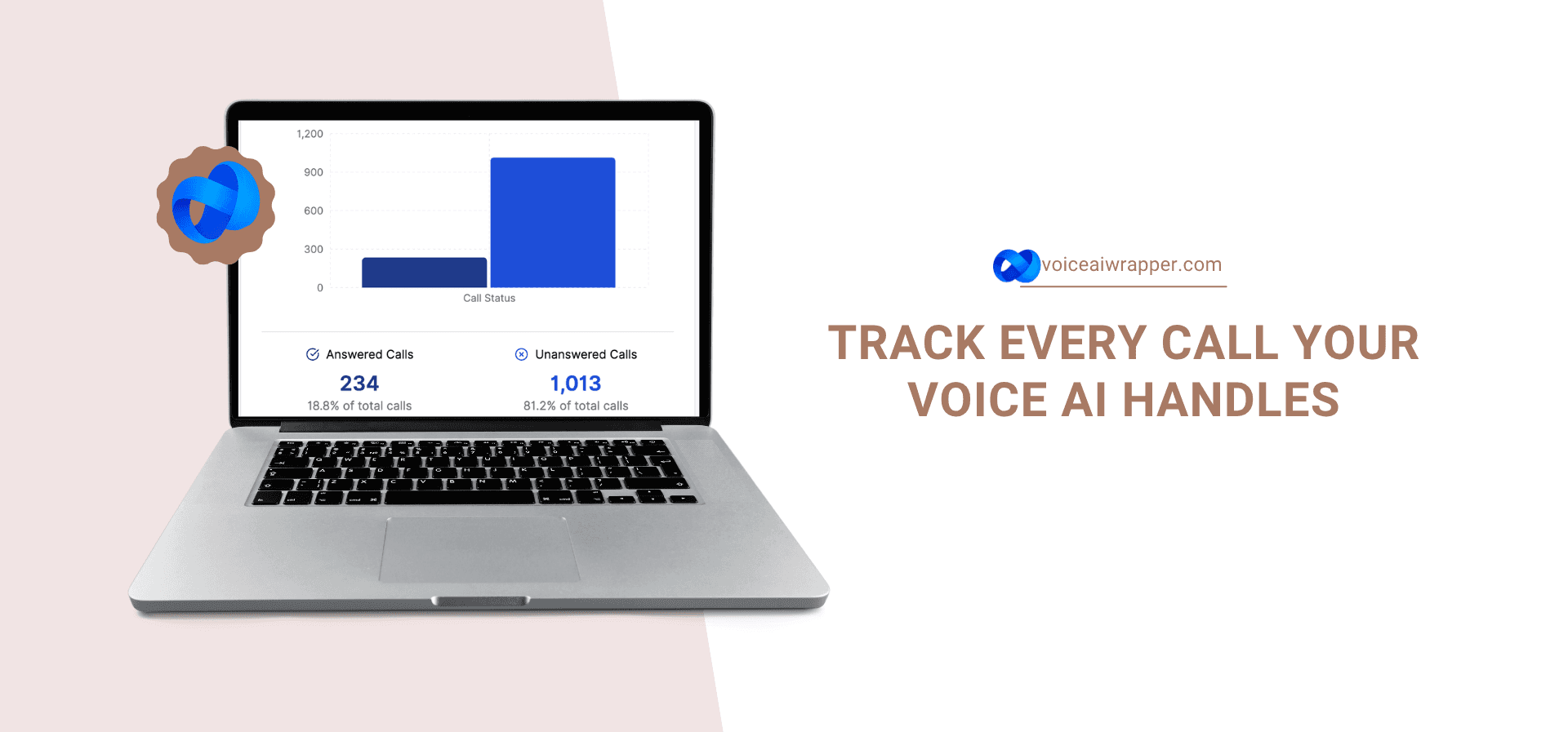 Laptop displaying VoiceAIWrapper call status dashboard with answered and unanswered call totals | VoiceAIWrapper.
