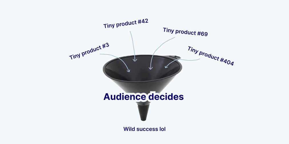 Funnel for audience tiny products
