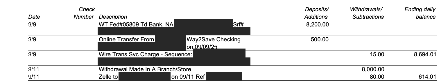 Wells Fargo transaction table: Deposits/Additions and Withdrawals/Subtractions are separate columns, and not one amount carries a sign.