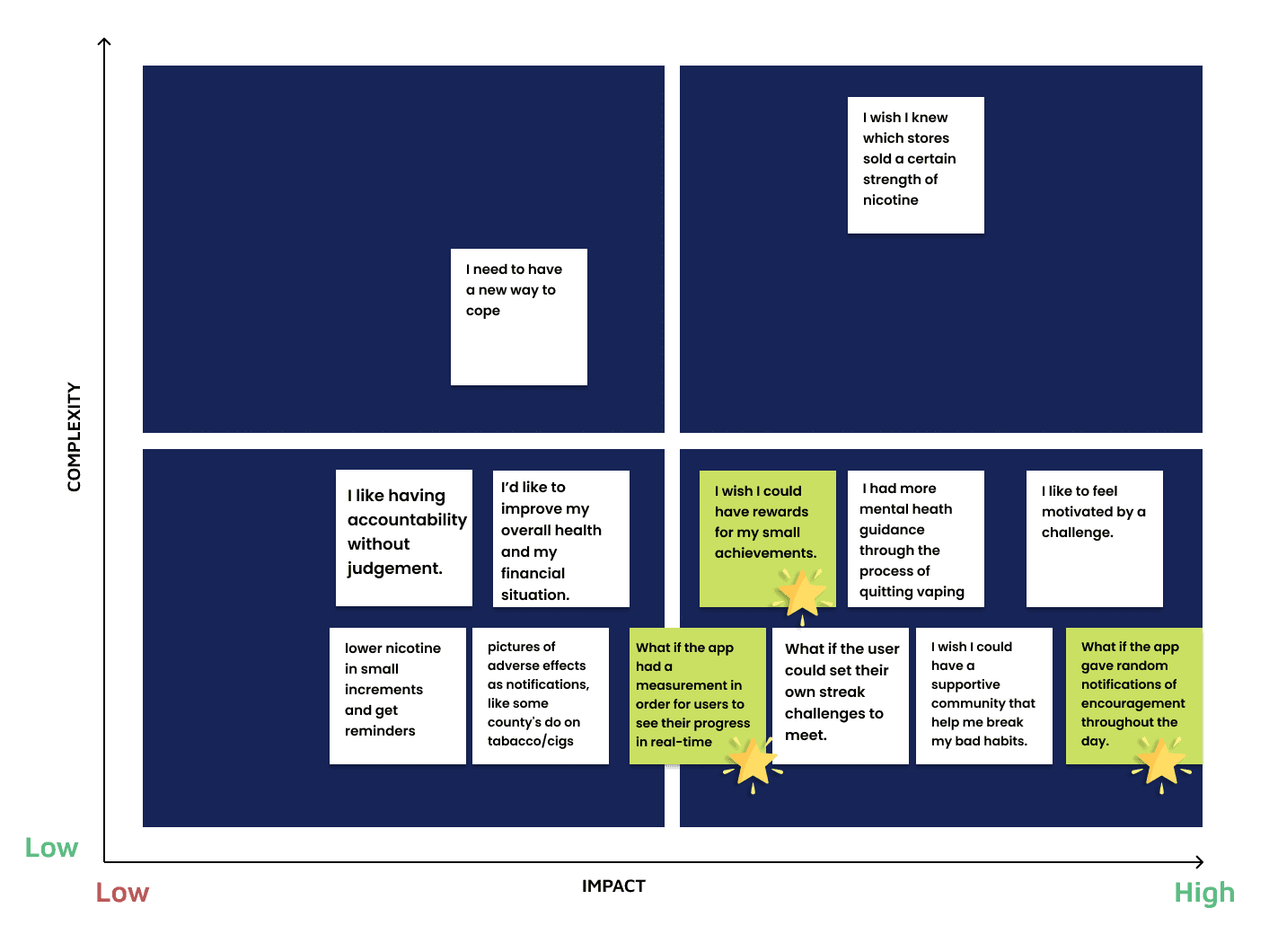 Feature Prioritization Matrix