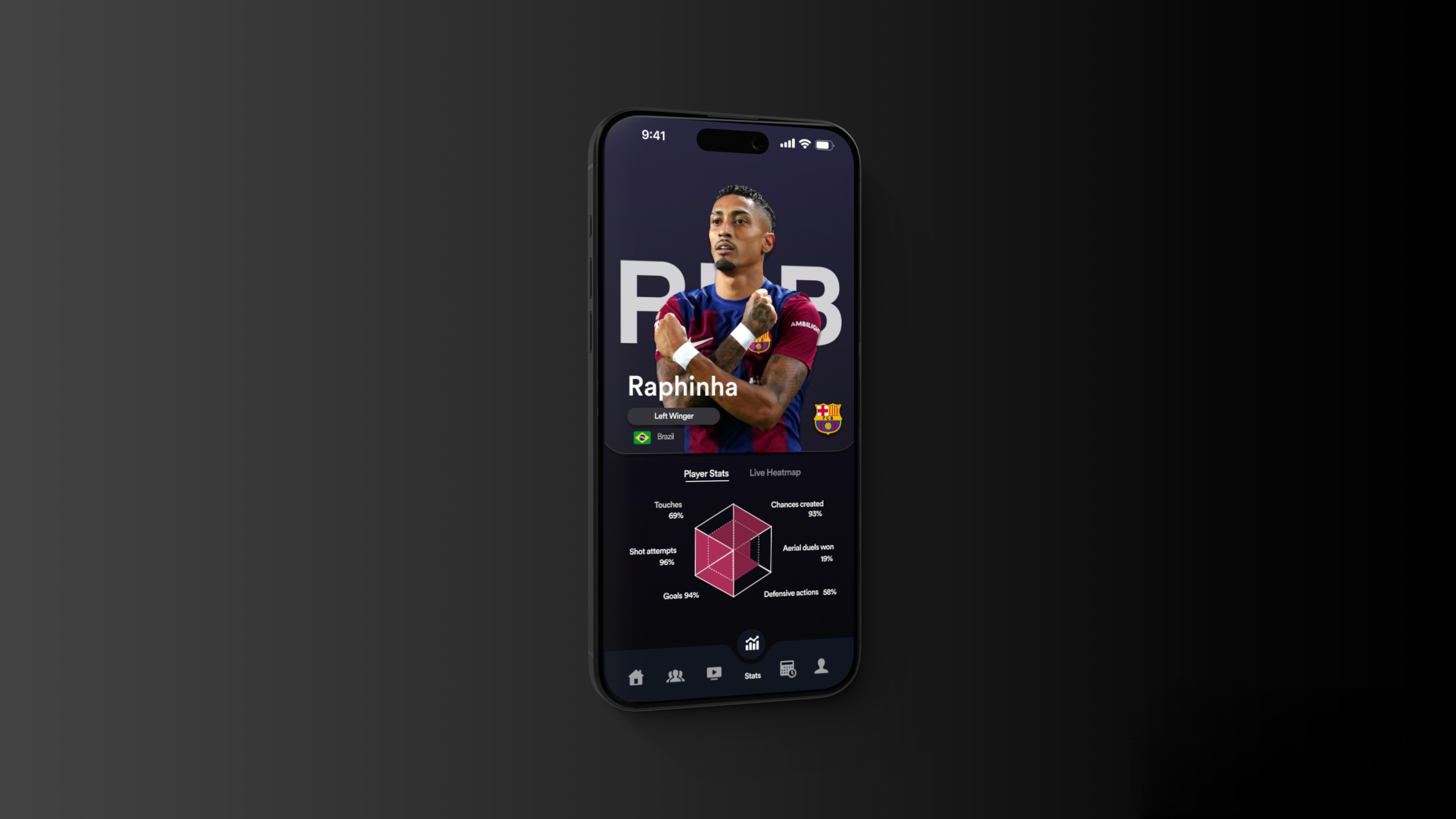 Currency App Dasboard