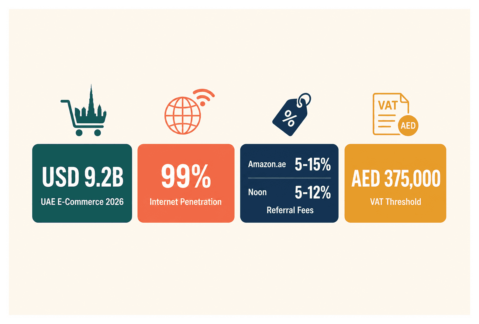 Infographic: Top E-commerce Platforms in the UAE Compared