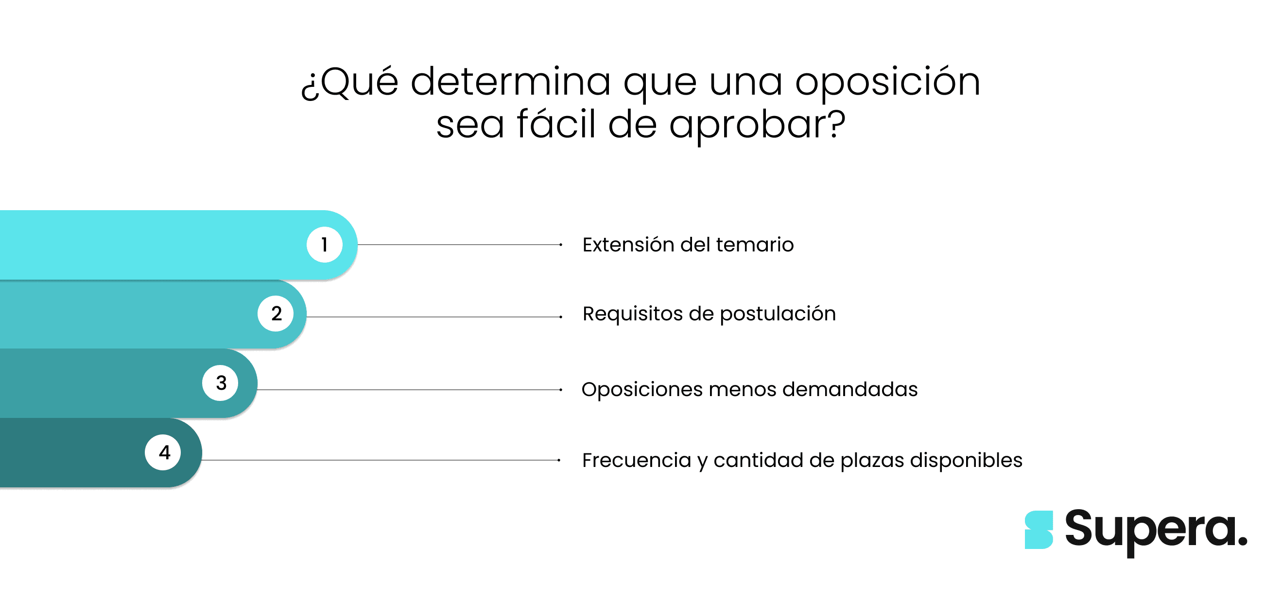 ¿Qué determina que una oposición sea fácil de aprobar?