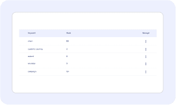 SEO Dashboard