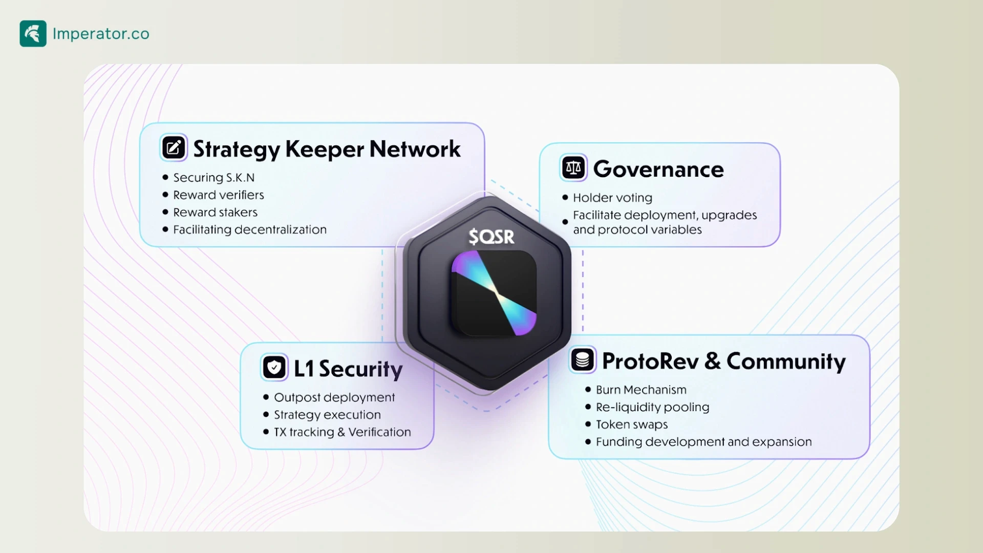 quasar QSR tokenomics