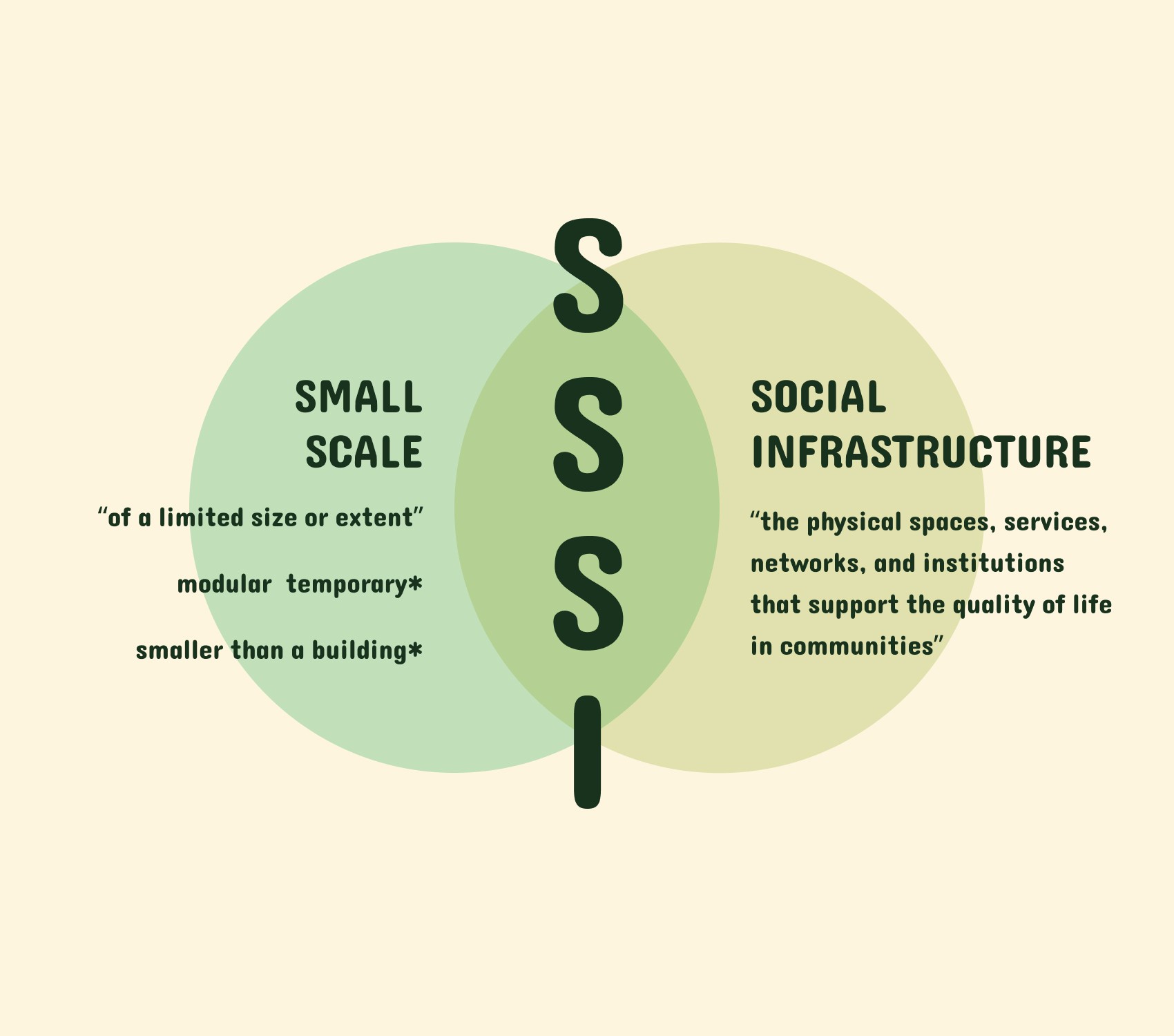 SSSI Definition - My Dao Designer Portfolio