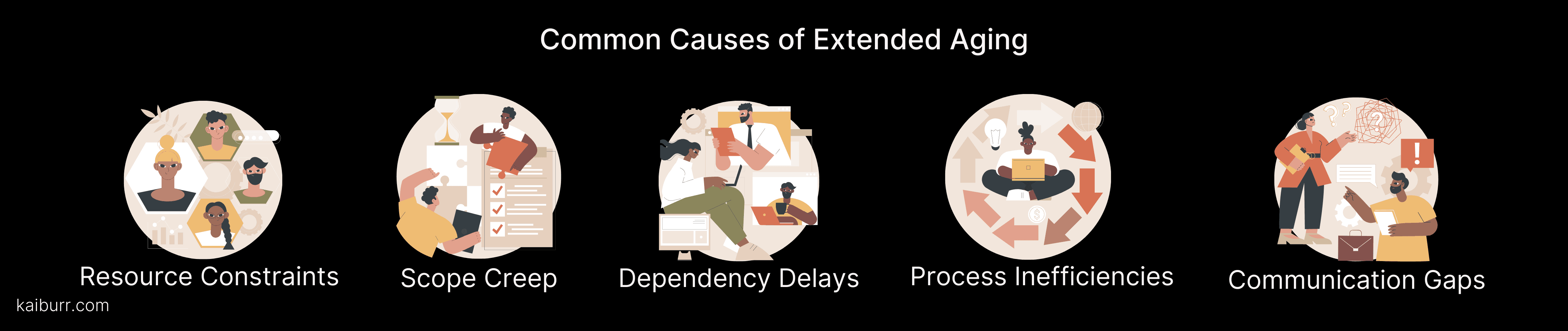 A image of Common Causes of Extended Aging