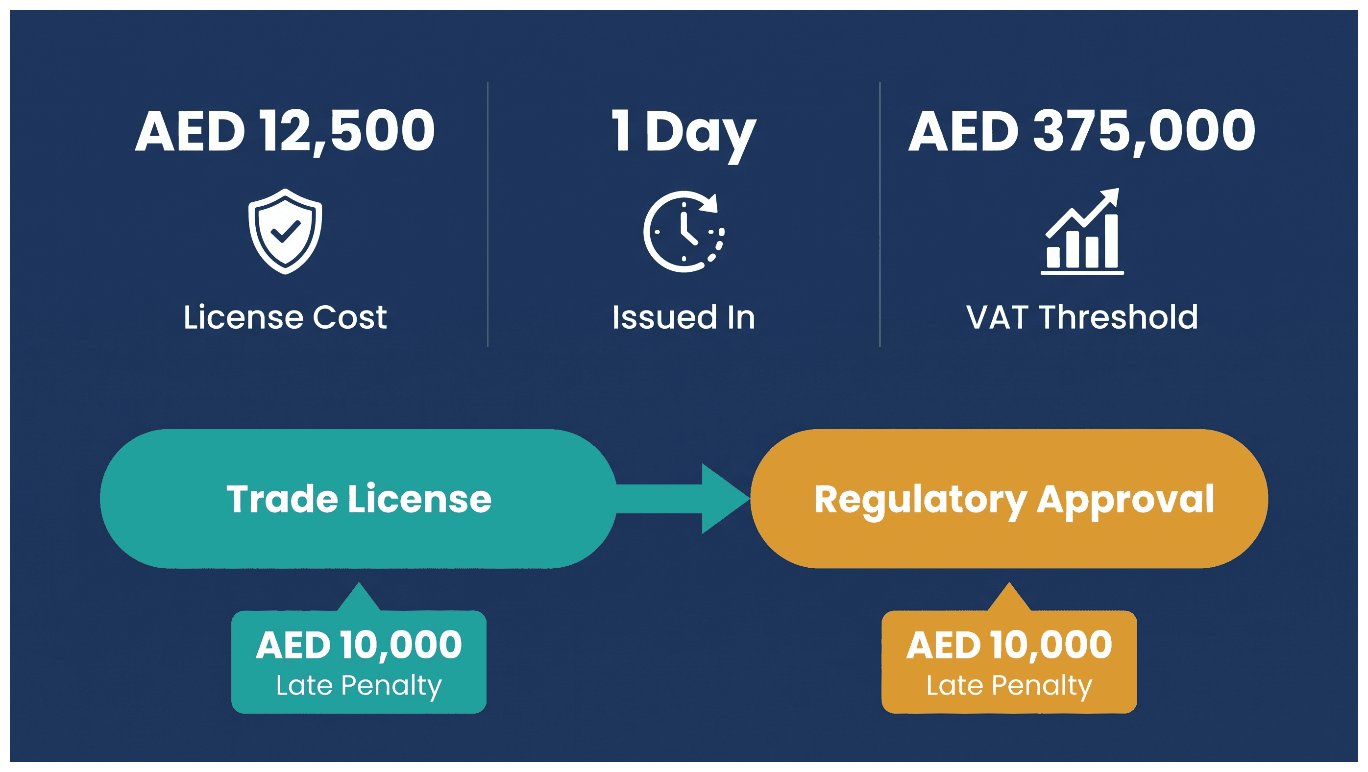 Infographic: Security Services Business in Dubai: Licensing and Requirements