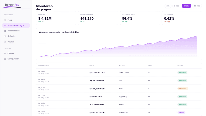 Dashboard