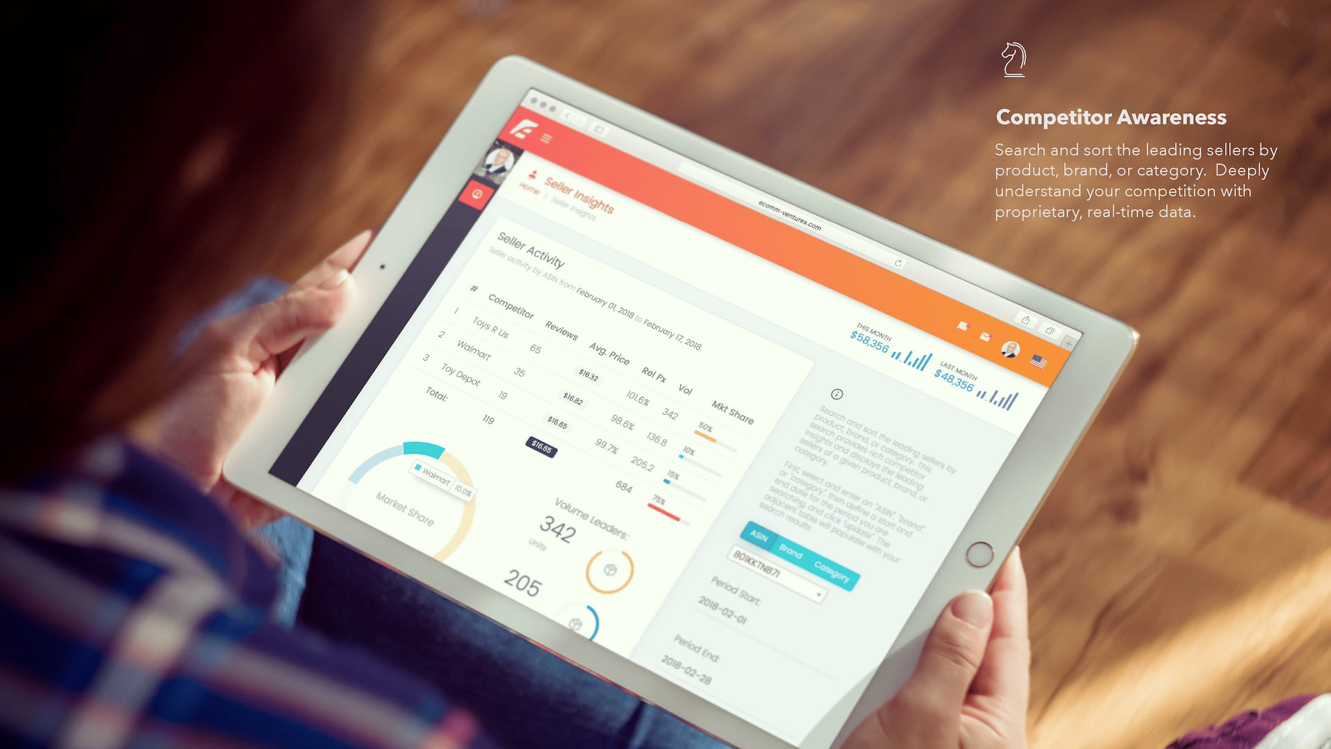 E-Comm Ventures Competitor Awareness feature slide showing iPad Pro being held by user displaying Seller Insights dashboard with seller activity table, market share visualization, volume leaders metrics, and competitor comparison data.