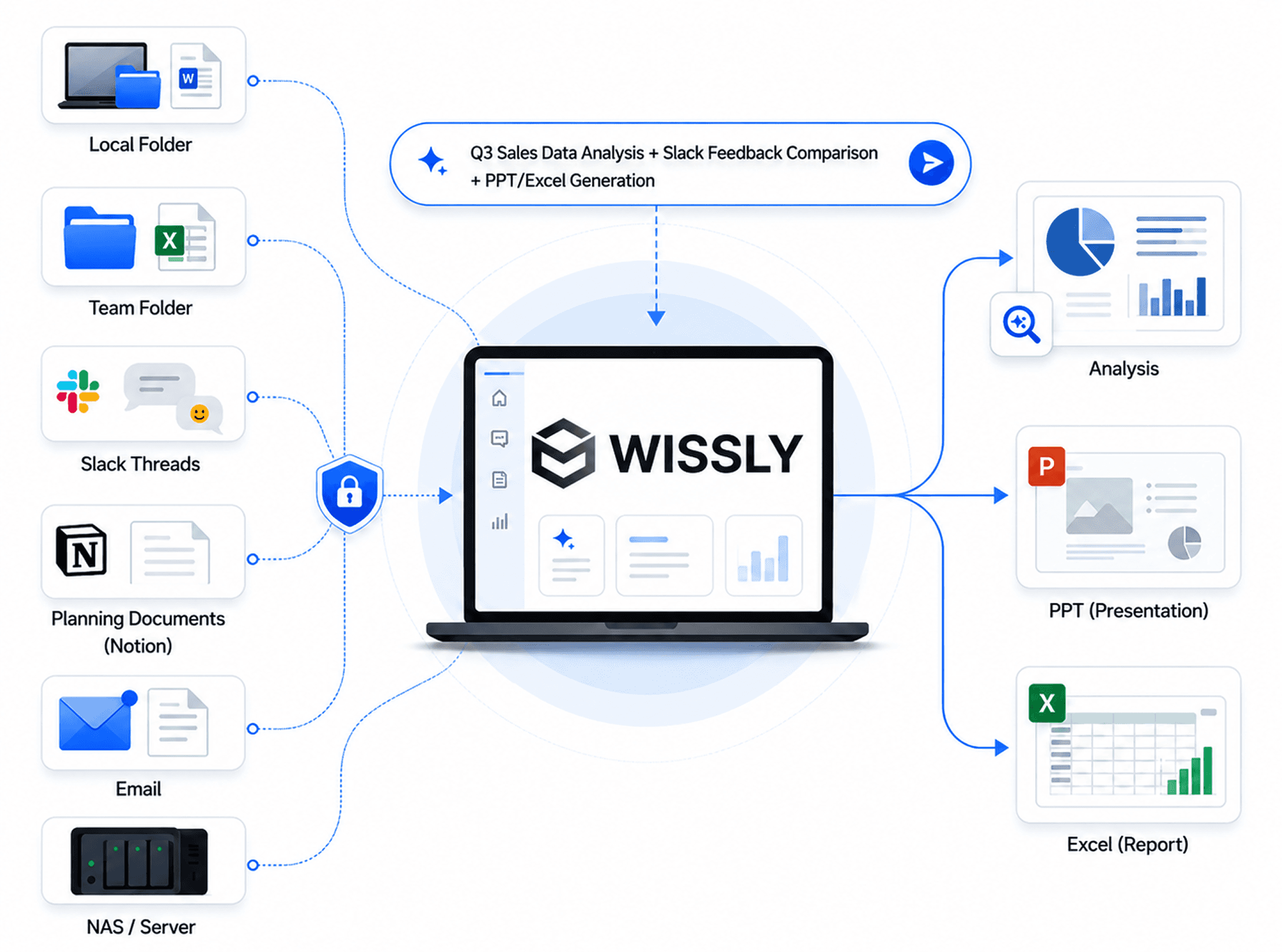 Zapier vs. Wissly: Which AI Automation Approach Fits Your Enterprise?