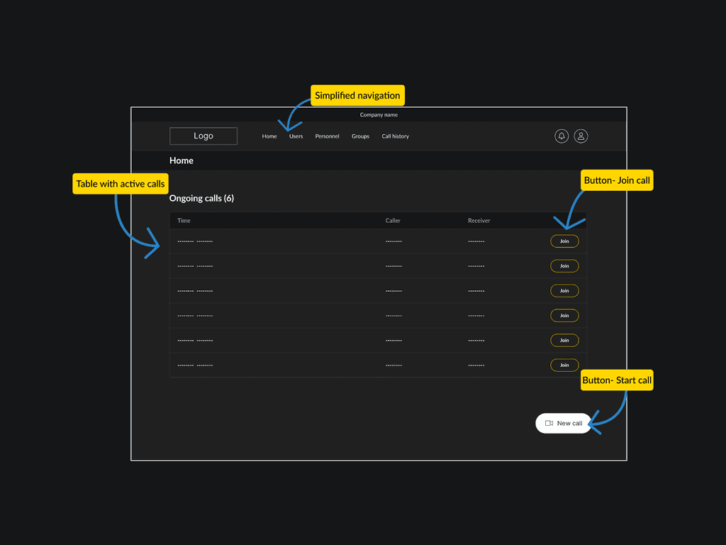 Mockup of an ongoing group call with the sidemenu open.