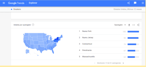 Google trends