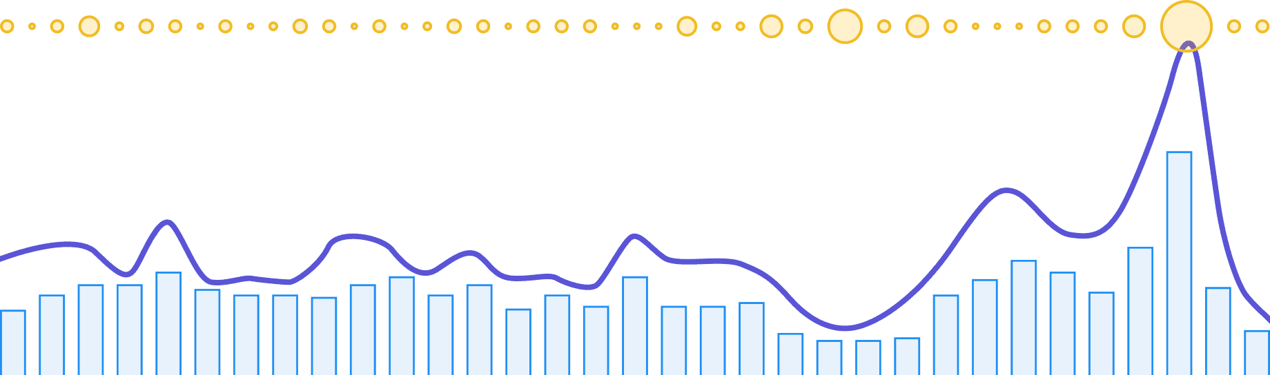 litlyx-actionable-chart