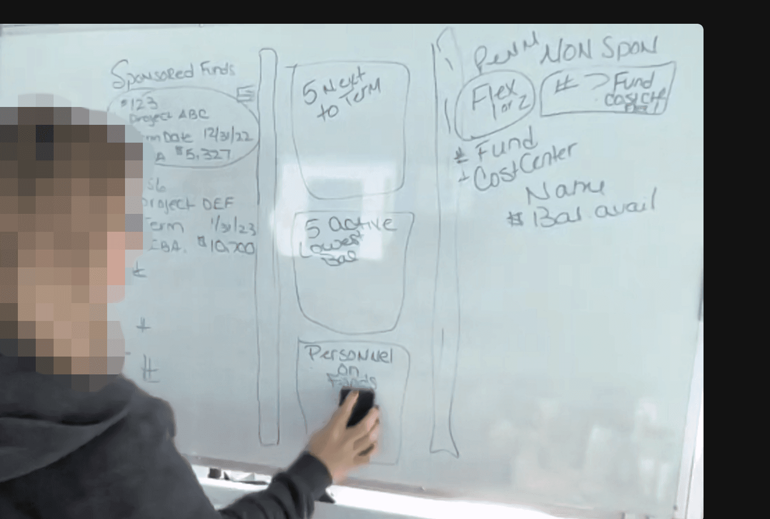 whiteboarding ideas for Fund Manager