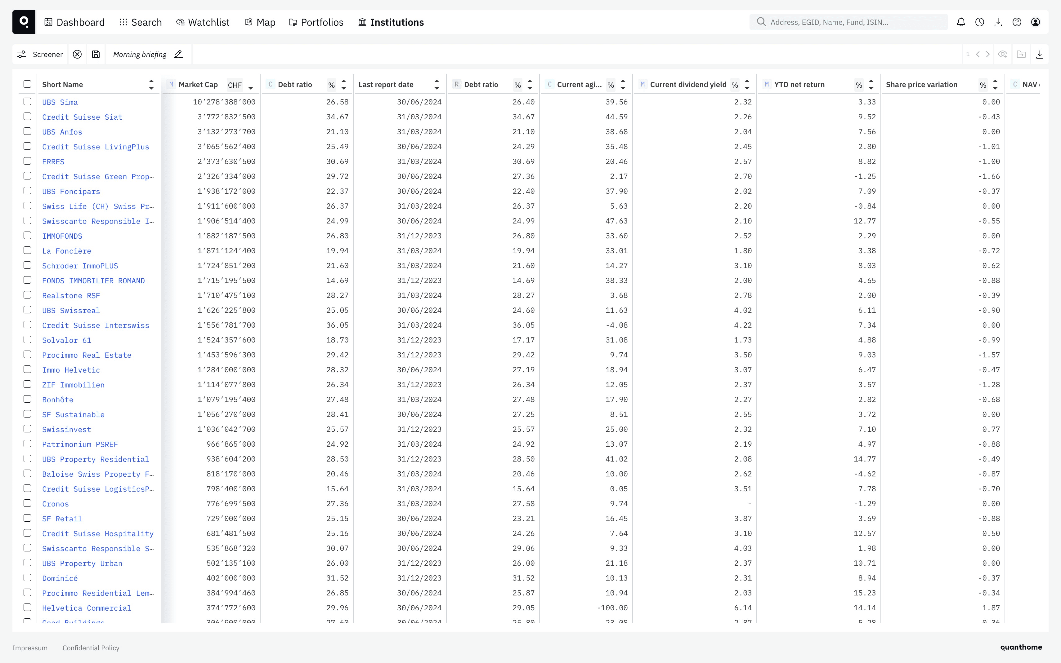 With the widest range of securities and investment vehicles in Switzerland, choose your investments by analysing dozens of key metrics in seconds. Select key data points from our standardised ratios, accountings, performances, inventories…