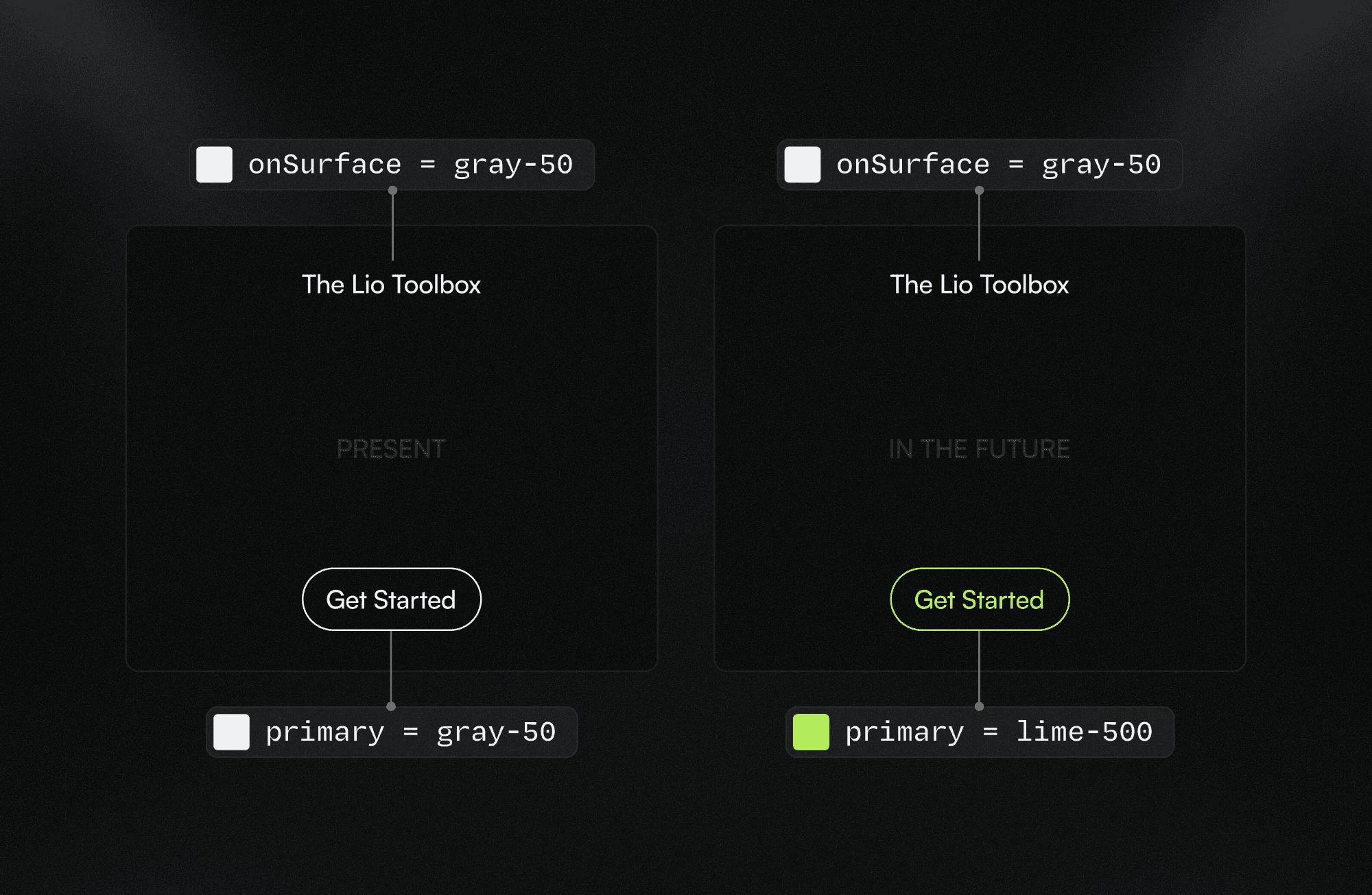 Comparison of present and future button color usage showing primary tokens changing from neutral to accent color.