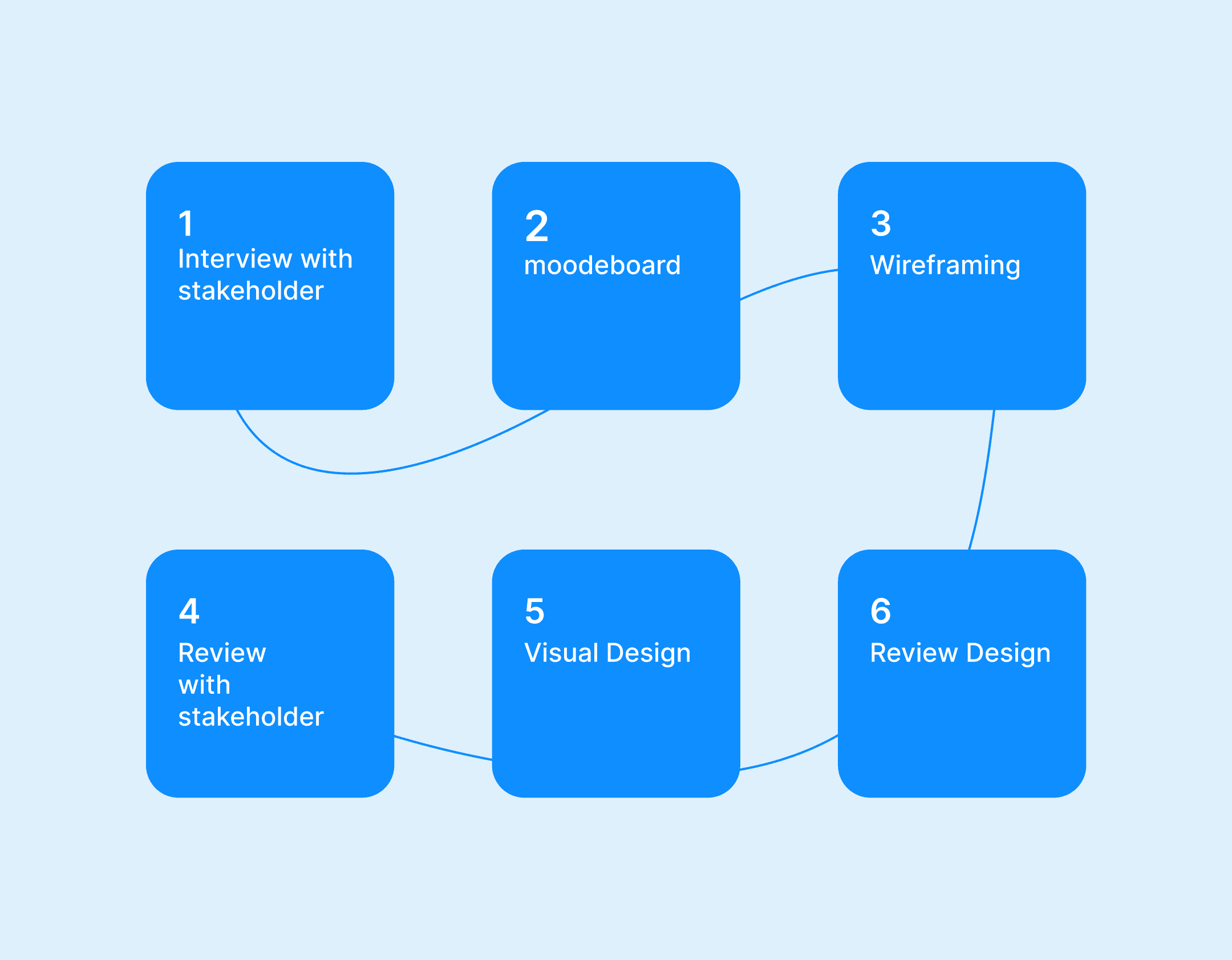 luxe architects website project image 2