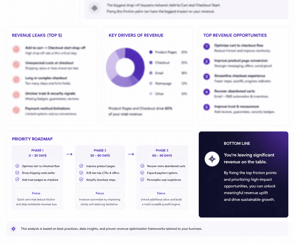 Pitch Decks
